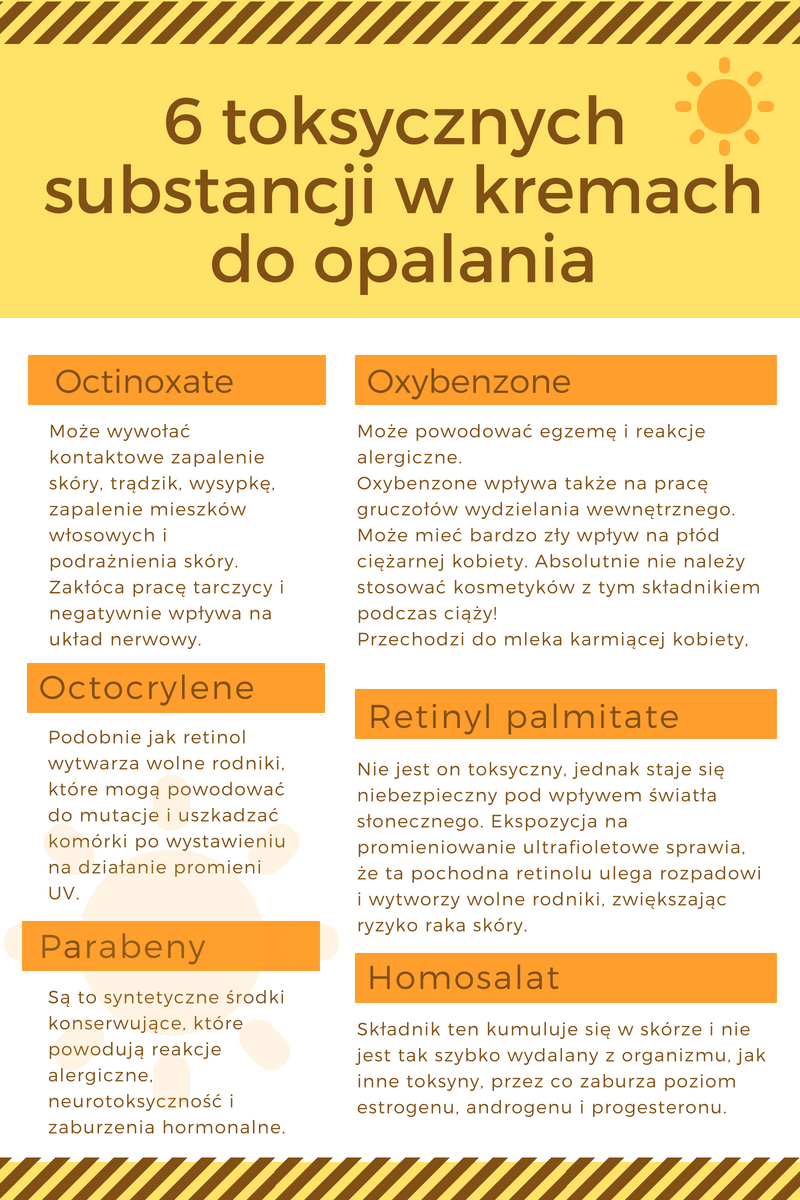 Uważaj! 6 najbardziej powszechnych i szkodliwych składników w kremach do opalania. 